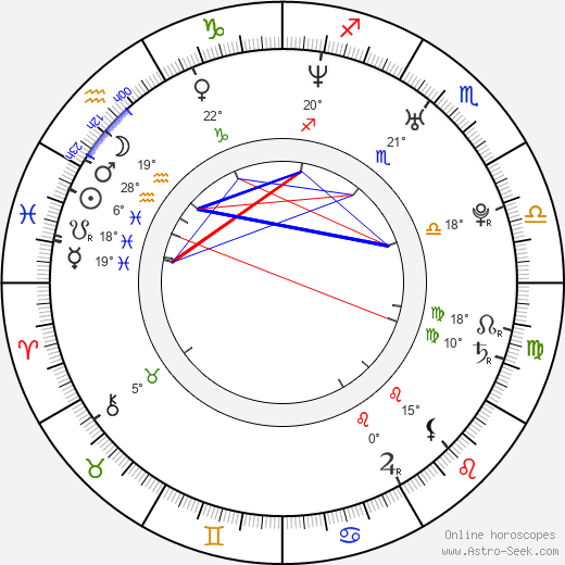 Jennifer Ferrin birth chart, biography, wikipedia 2024, 2025
