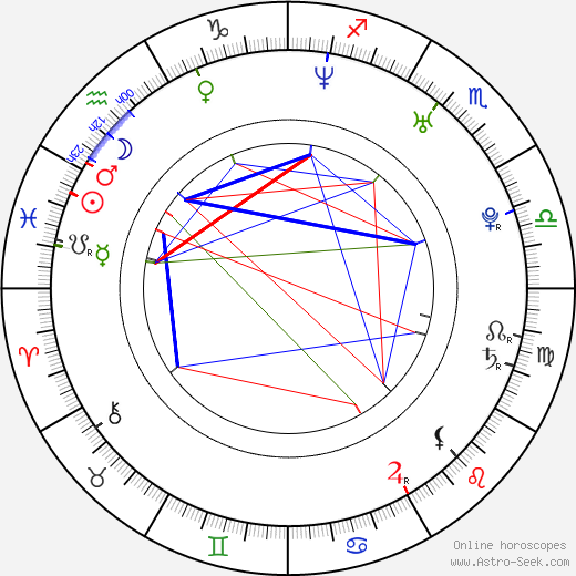 Jennifer Ferrin birth chart, Jennifer Ferrin astro natal horoscope, astrology