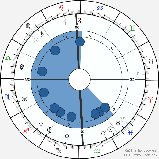 Jennifer Love Hewitt horoscope, astrology, sign, zodiac, date of birth, instagram