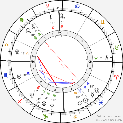 Jennifer Love Hewitt birth chart, biography, wikipedia 2024, 2025