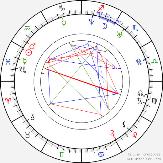 Jesse McKeown birth chart, Jesse McKeown astro natal horoscope, astrology