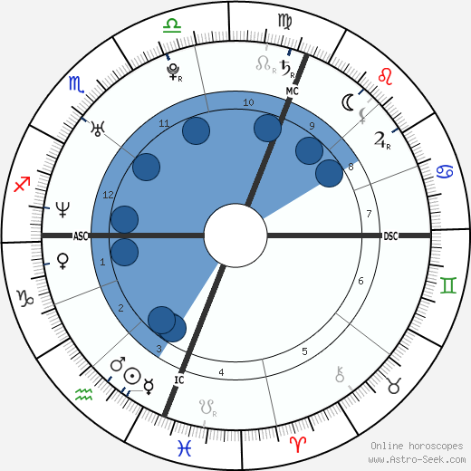 Jesse Spencer wikipedia, biography, birth chart, instagram Jesse Spencer wikipedia, horoscope, astrology, instagram