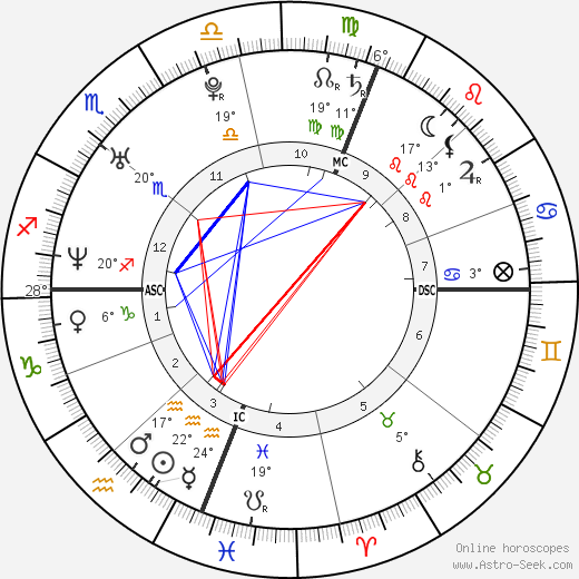 Jesse Spencer birth chart, biography, wikipedia 2024, 2025