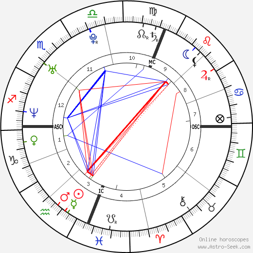 Jesse Spencer birth chart, Jesse Spencer astro natal horoscope, astrology