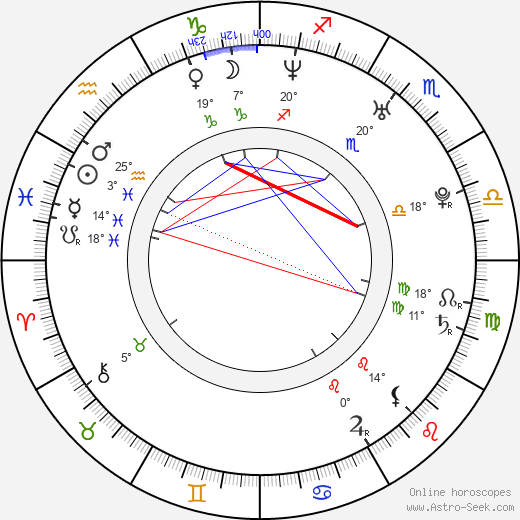 Jessica Kiper birth chart, biography, wikipedia 2024, 2025