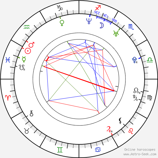 Jim Field Smith birth chart, Jim Field Smith astro natal horoscope, astrology