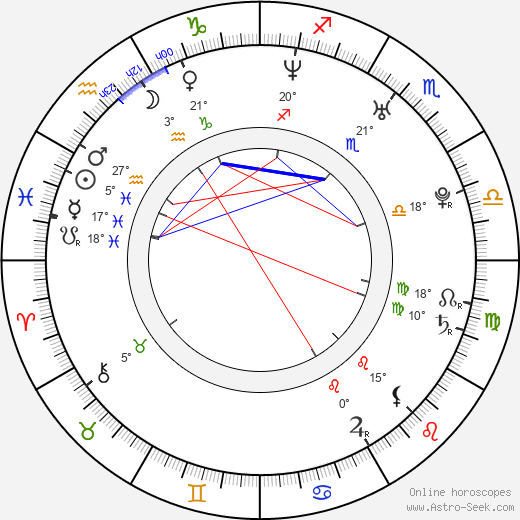 Jiří Kunst birth chart, biography, wikipedia 2023, 2024