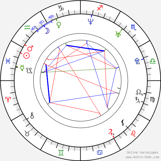 Jiří Kunst birth chart, Jiří Kunst astro natal horoscope, astrology