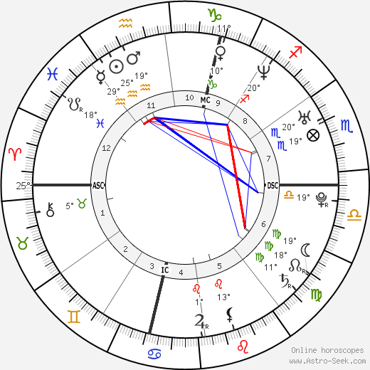 Jocelyn Quivrin birth chart, biography, wikipedia 2024, 2025