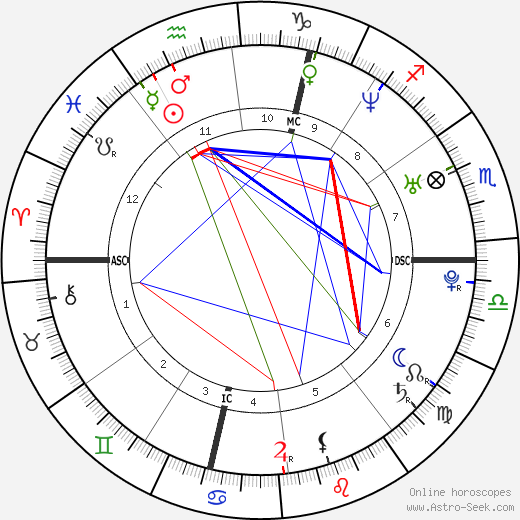 Jocelyn Quivrin birth chart, Jocelyn Quivrin astro natal horoscope, astrology