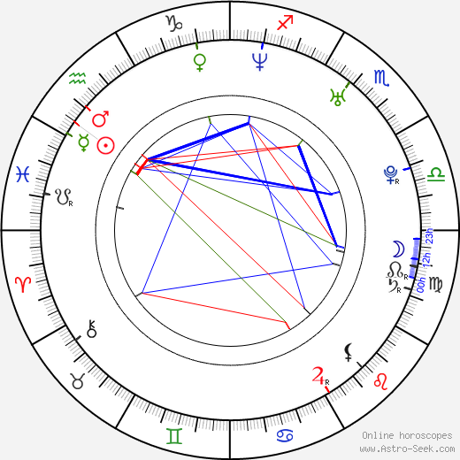 John R. Hand birth chart, John R. Hand astro natal horoscope, astrology