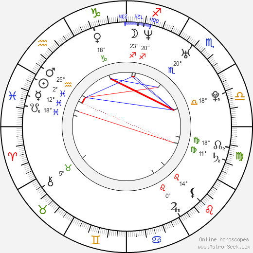 Jordan Peele birth chart, biography, wikipedia 2023, 2024