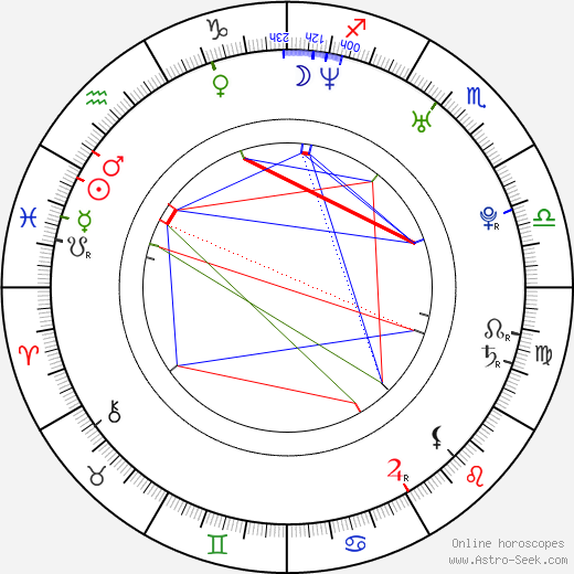 Jordan Peele birth chart, Jordan Peele astro natal horoscope, astrology