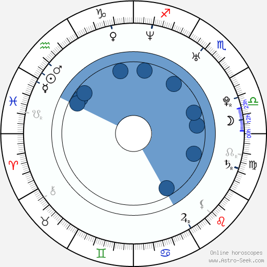 Kaj-Erik Eriksen horoscope, astrology, sign, zodiac, date of birth, instagram