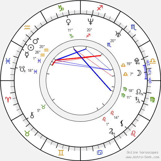 Kaj-Erik Eriksen birth chart, biography, wikipedia 2024, 2025