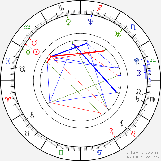 Kaj-Erik Eriksen birth chart, Kaj-Erik Eriksen astro natal horoscope, astrology