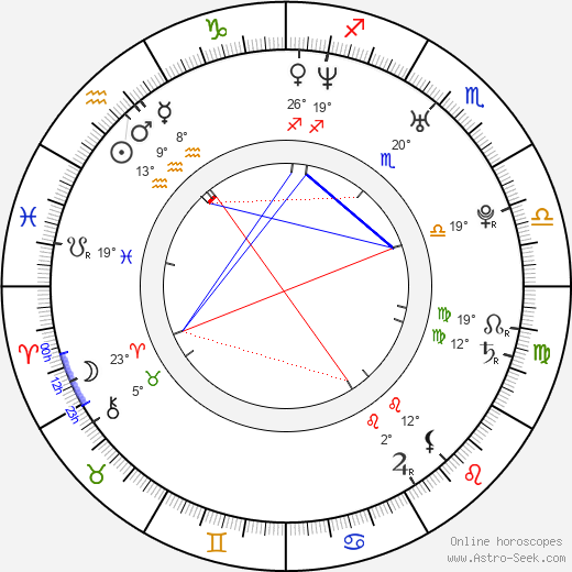 Lucia Gažiová birth chart, biography, wikipedia 2024, 2025