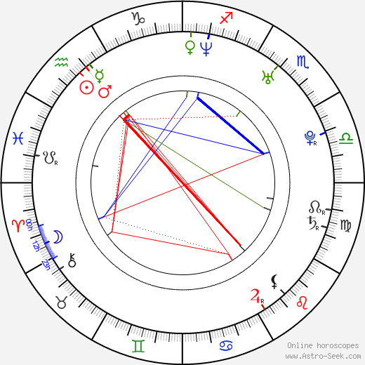 Lucia Gažiová birth chart, Lucia Gažiová astro natal horoscope, astrology