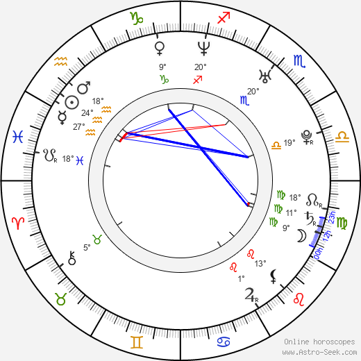 Lucy Brown birth chart, biography, wikipedia 2023, 2024