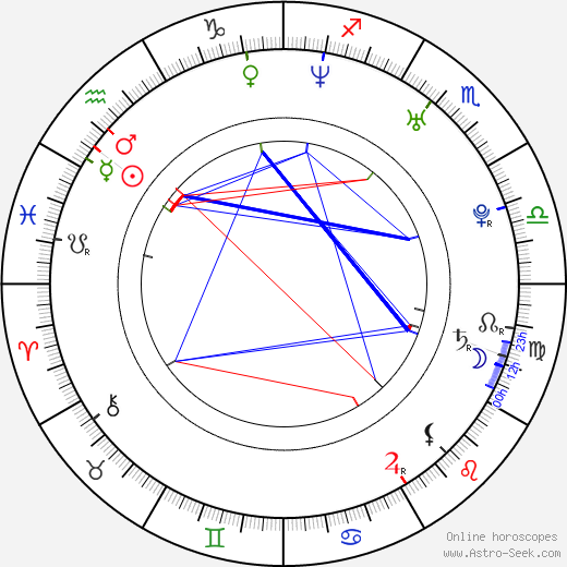 Lucy Brown birth chart, Lucy Brown astro natal horoscope, astrology