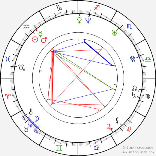 Luke Doolan birth chart, Luke Doolan astro natal horoscope, astrology