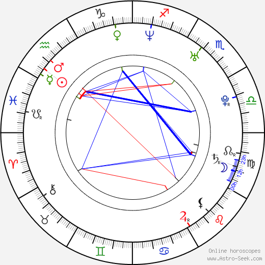 Mala Rodríguez birth chart, Mala Rodríguez astro natal horoscope, astrology
