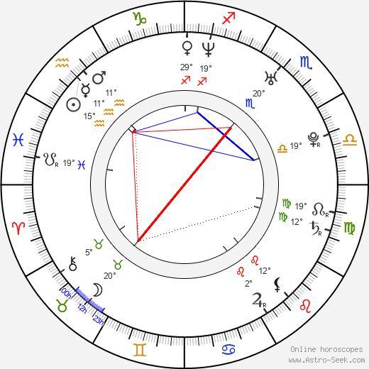 Mareva Galanter birth chart, biography, wikipedia 2023, 2024