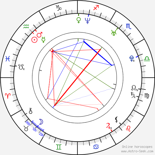 Mareva Galanter birth chart, Mareva Galanter astro natal horoscope, astrology