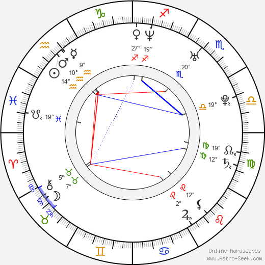 Marie Zielcke birth chart, biography, wikipedia 2023, 2024