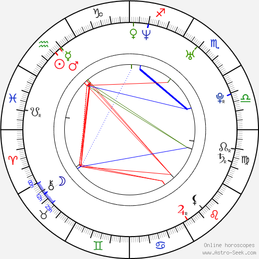 Marie Zielcke birth chart, Marie Zielcke astro natal horoscope, astrology