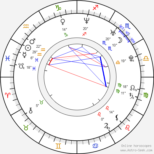 Marlene Meyer-Dunker birth chart, biography, wikipedia 2023, 2024