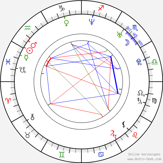 Marlene Meyer-Dunker birth chart, Marlene Meyer-Dunker astro natal horoscope, astrology