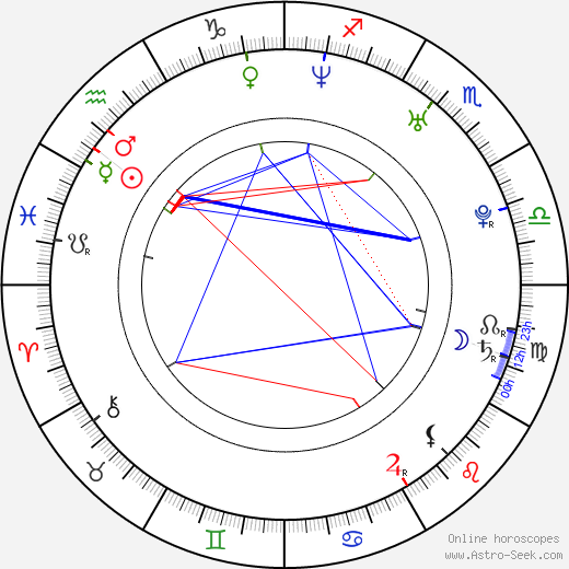 Matt Caughthran birth chart, Matt Caughthran astro natal horoscope, astrology