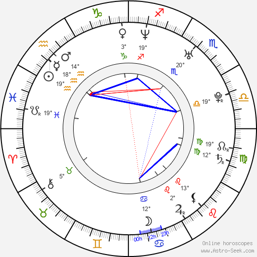 Matthew Kalish birth chart, biography, wikipedia 2024, 2025