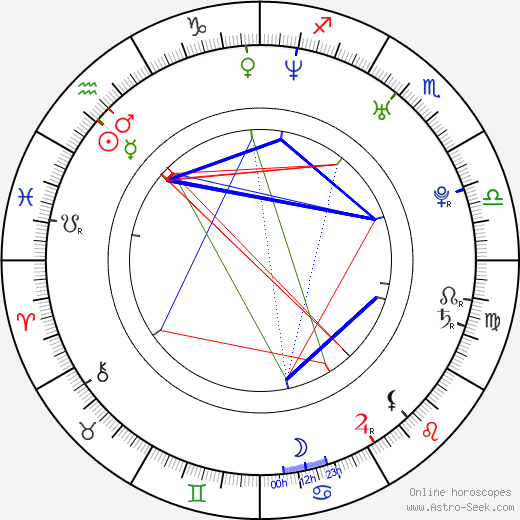 Matthew Kalish birth chart, Matthew Kalish astro natal horoscope, astrology