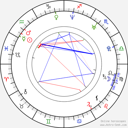 Mena Suvari birth chart, Mena Suvari astro natal horoscope, astrology