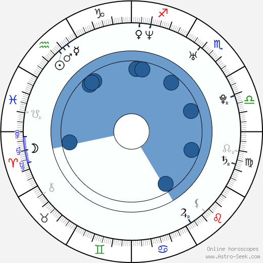 Nur Al Levi horoscope, astrology, sign, zodiac, date of birth, instagram
