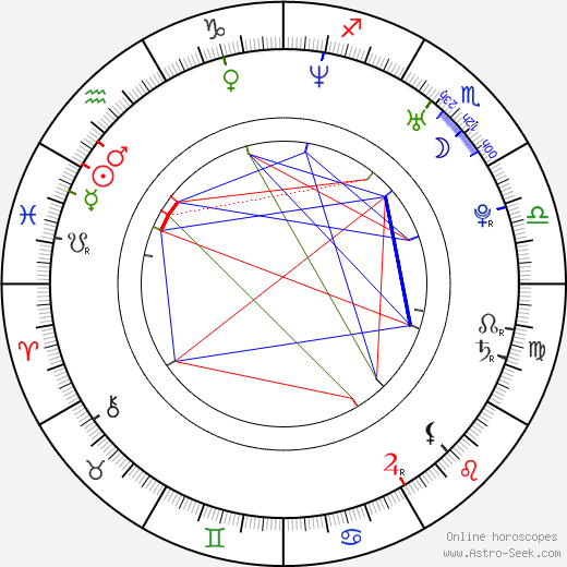 Olina Peštová birth chart, Olina Peštová astro natal horoscope, astrology