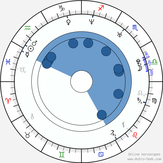 Peter Smrek wikipedia, horoscope, astrology, instagram