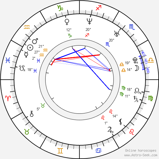 Peter Smrek birth chart, biography, wikipedia 2024, 2025