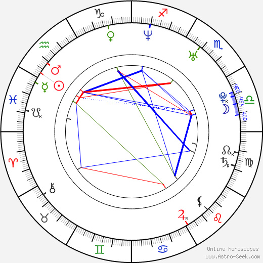 Peter Smrek birth chart, Peter Smrek astro natal horoscope, astrology