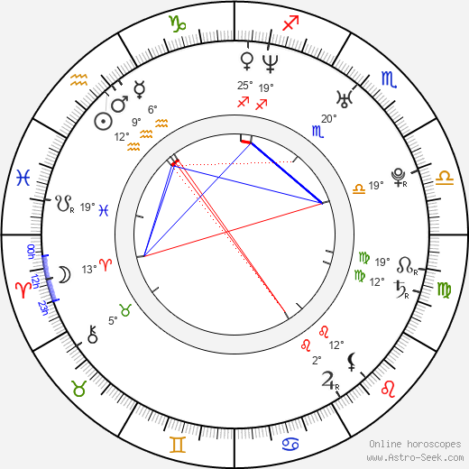 Rachelle Lefevre birth chart, biography, wikipedia 2024, 2025
