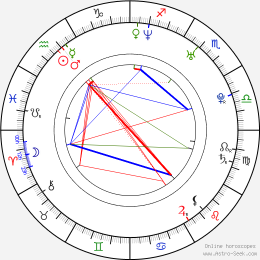 Rachelle Lefevre birth chart, Rachelle Lefevre astro natal horoscope, astrology