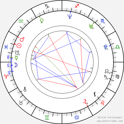 Radek Hoppe birth chart, Radek Hoppe astro natal horoscope, astrology