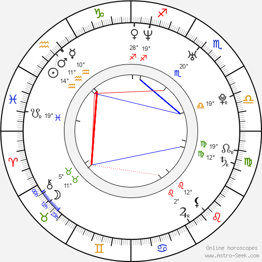 Rey Valentin birth chart, biography, wikipedia 2024, 2025
