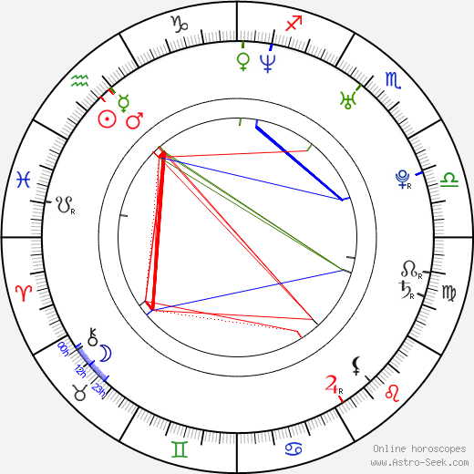 Rey Valentin birth chart, Rey Valentin astro natal horoscope, astrology