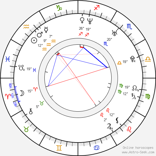Rutina Wesley birth chart, biography, wikipedia 2024, 2025