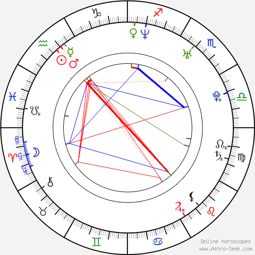 Rutina Wesley birth chart, Rutina Wesley astro natal horoscope, astrology