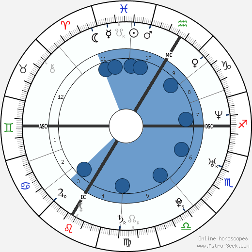 Sebastien Bourdais Oroscopo, astrologia, Segno, zodiac, Data di nascita, instagram