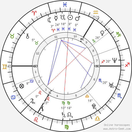 Sebastien Bourdais birth chart, biography, wikipedia 2023, 2024